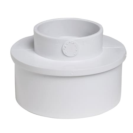 Plastic Trends